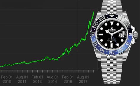 tassa iva rolex|In che Paese conviene comprare un Rolex per un .